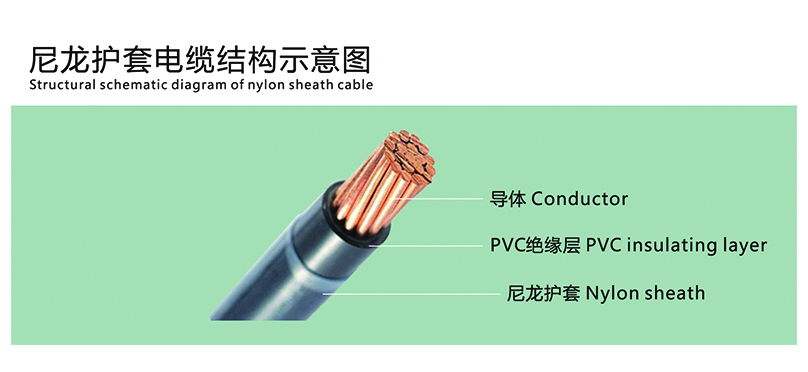建圳達PVC護套線